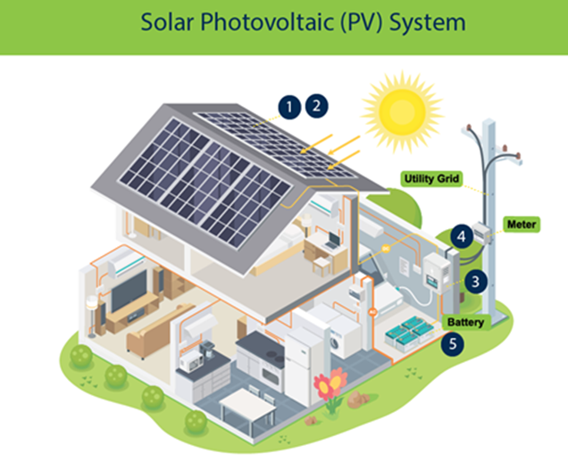 Solar-PV-System-Battery